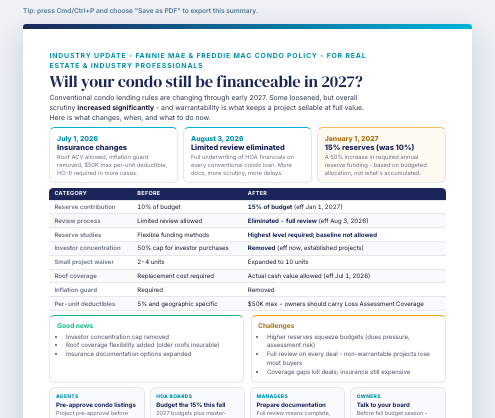 Condo financing changes one-page summary
